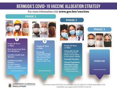 COVID-19 Vaccination Centre IS NOT accepting walk-ins