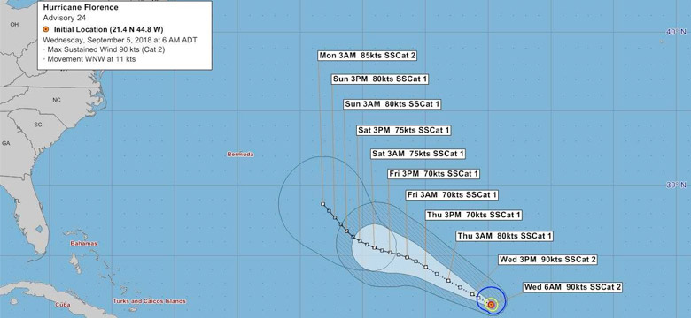 Hurricane Florence advisory