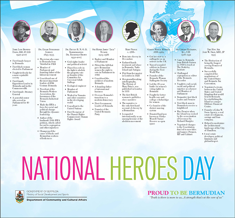 National Heroes Day