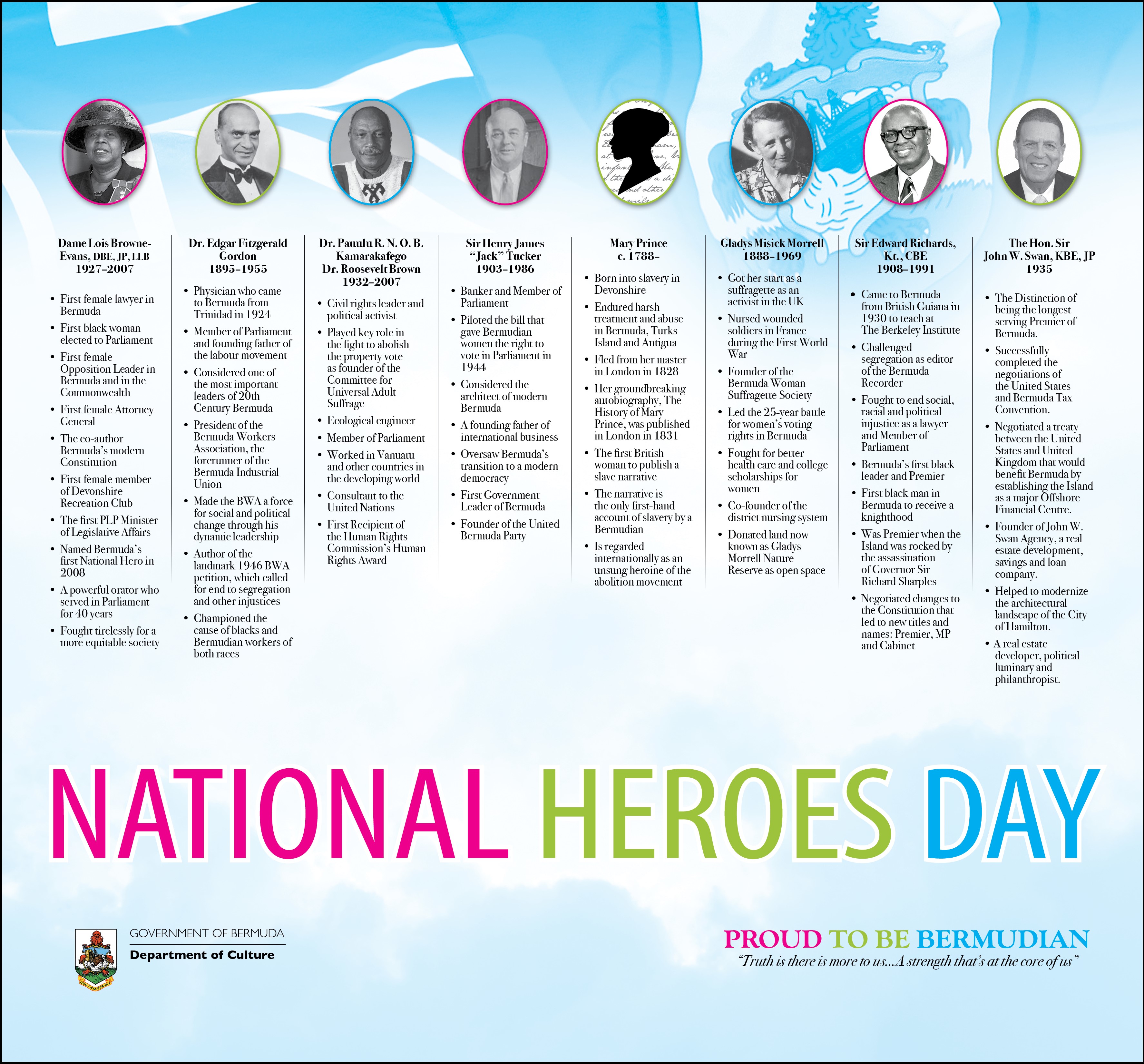 National Heroes Day 2024