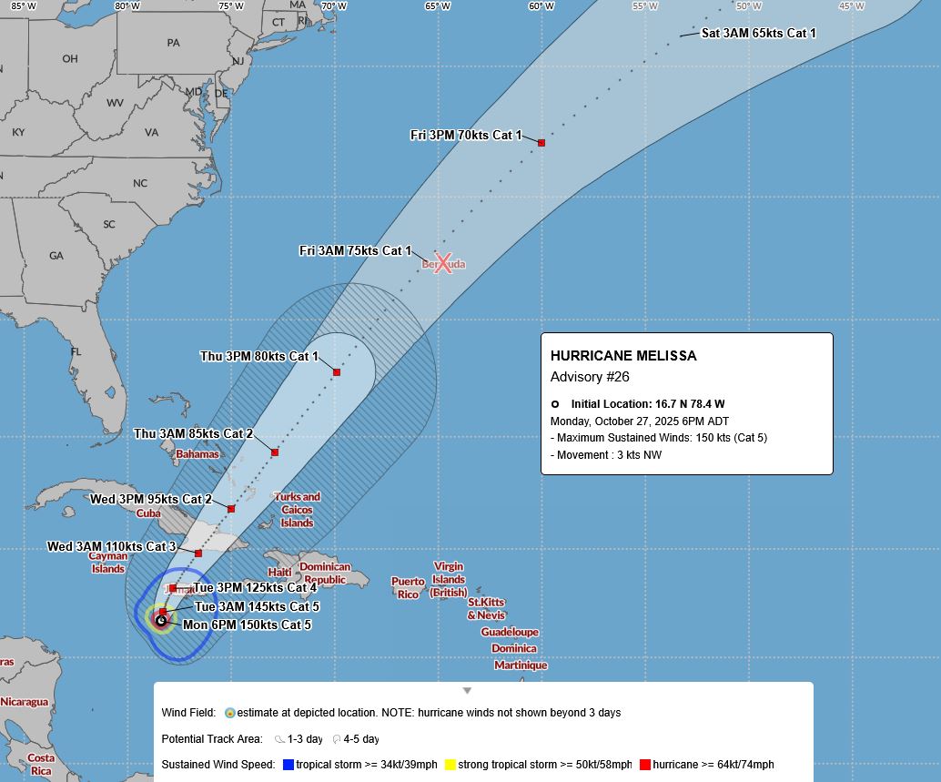 EMO to meet on Tuesday to assess Hurricane Melissa