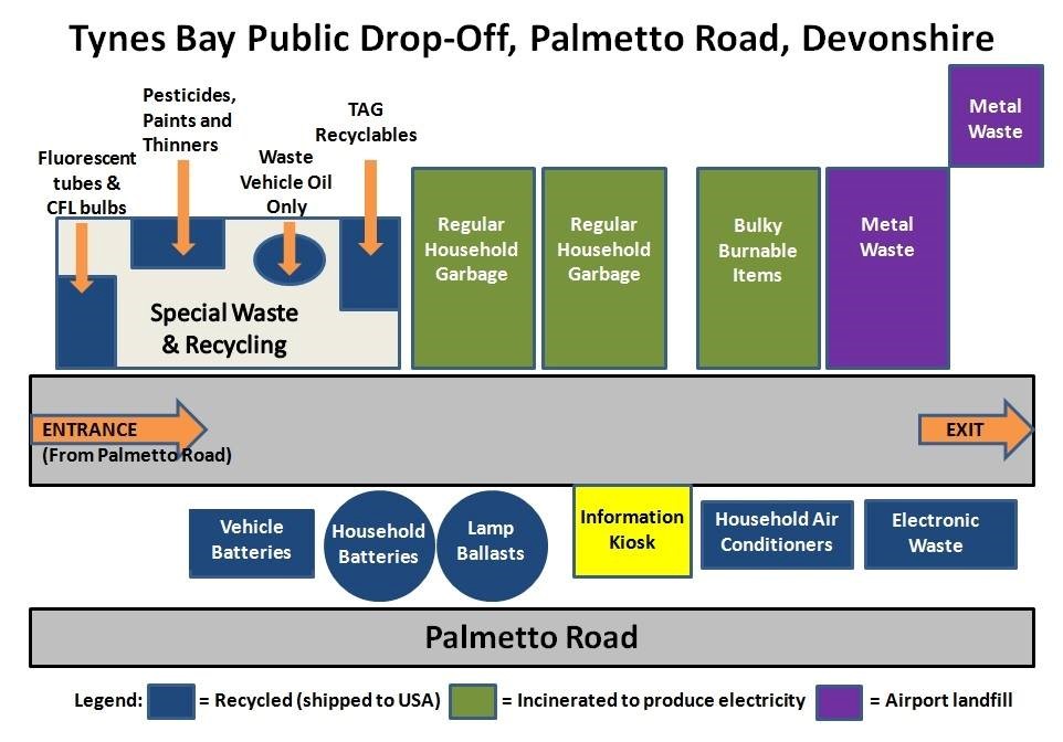 Public Drop Off